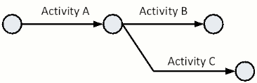 activity on the arrow