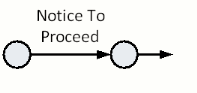 notice to proceed