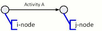 arrow diagram node numbering
