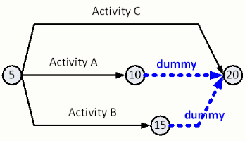 arrow diagram numbering dummies