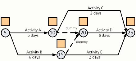 Diagram Of Arrow